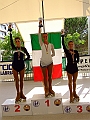 D femminili obbligatori 31-07-2007